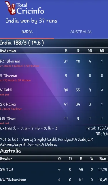 Total CricInfo (Android) screenshot 2